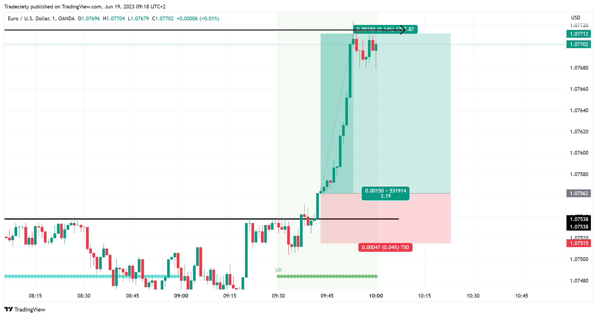 best-day-trading-trading-strategies-explained